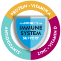 immune-health